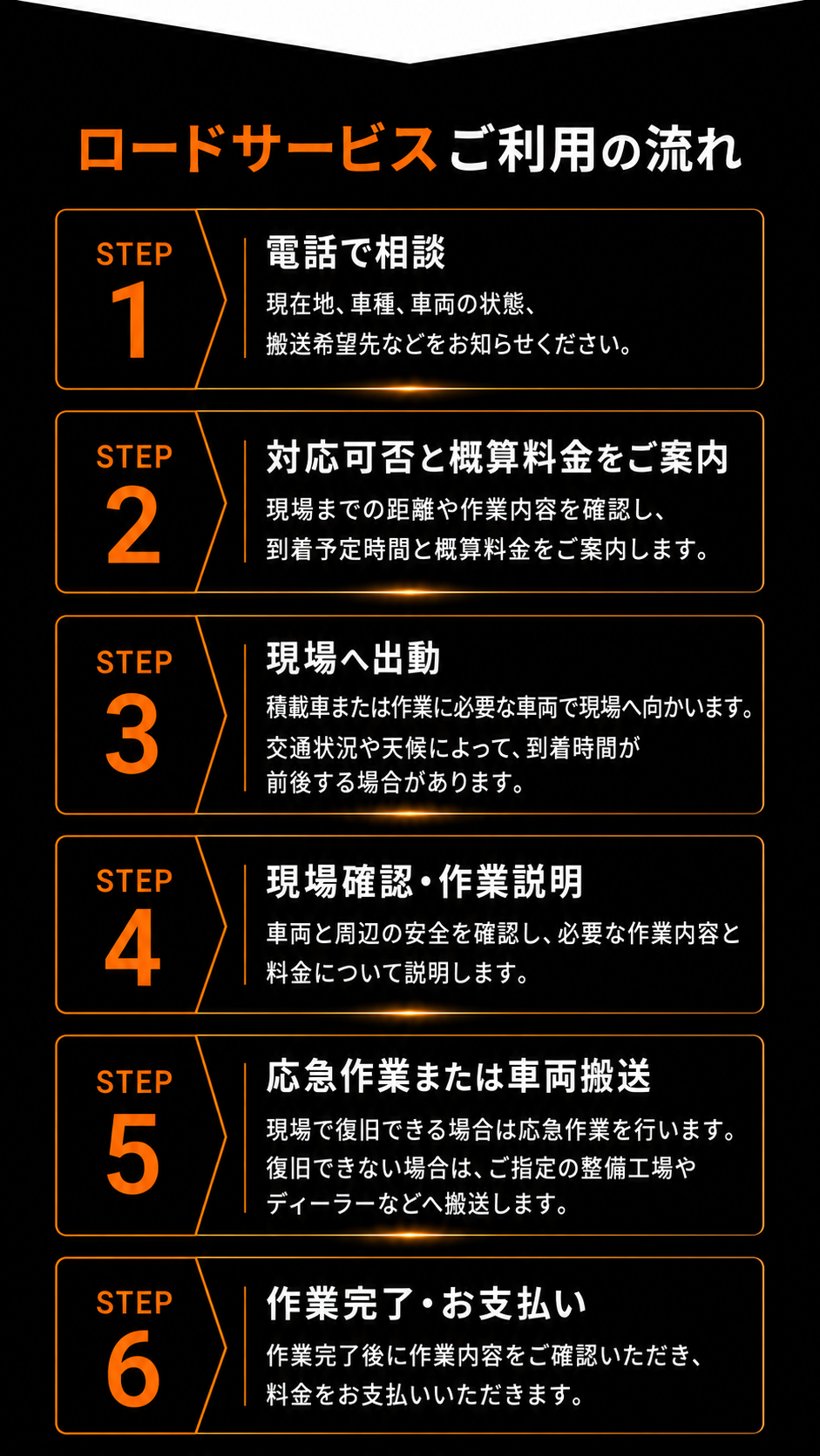 ロードサービスご利用の流れ