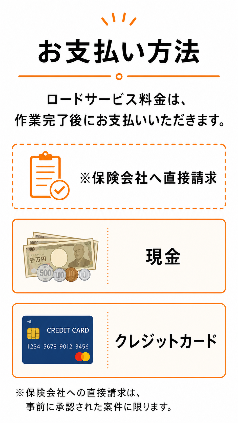 お支払い方法